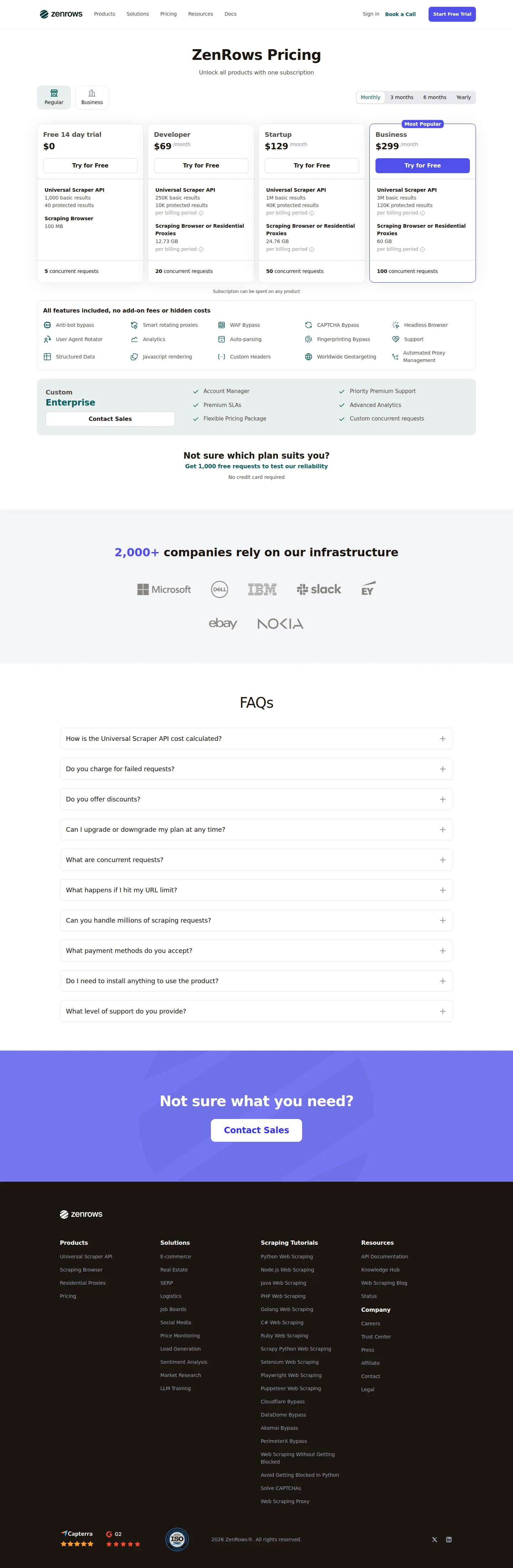 Shared-balance model: dollar balance, CPM, and Business high-volume family - Regular tiers raised to Developer $69 / Startup $129 / Business $299; a Business